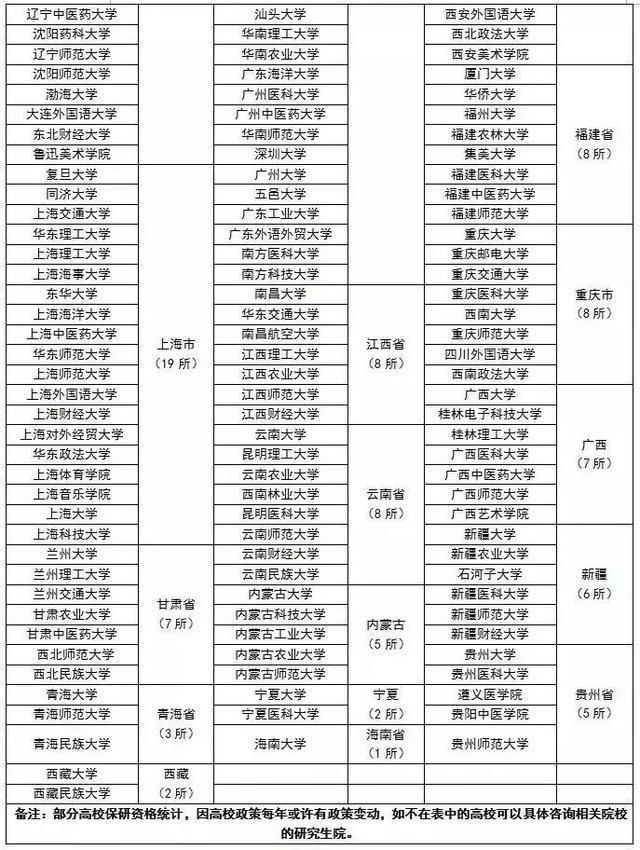 湖南11所高校保研率排名,湖南大学断崖式领先