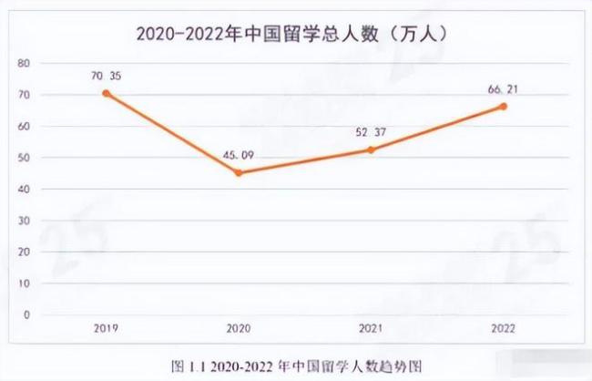“我想回国，可祖国不欢迎我”，几句话道出留学生的心酸，很无奈