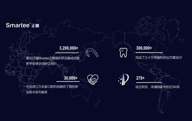 图片来源：Smartee正雅公司官方网站