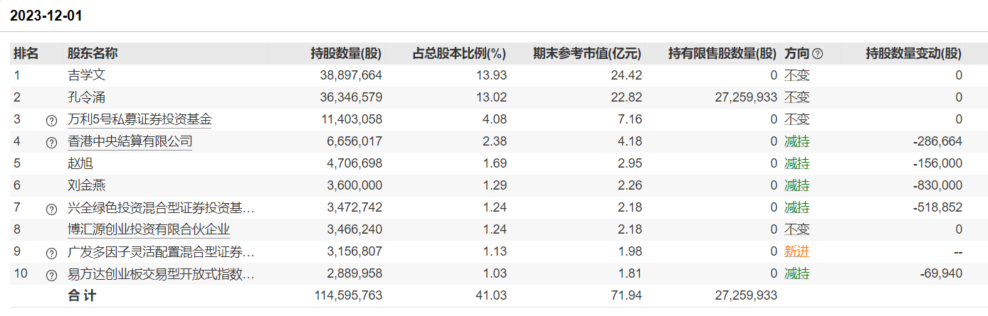 数据来源：wind，下同