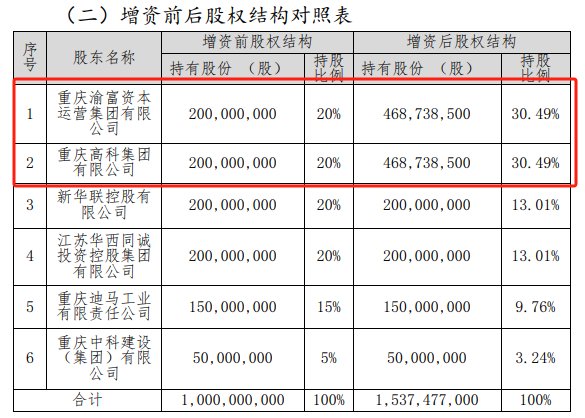 ∆截图来自三峡人寿披露公告