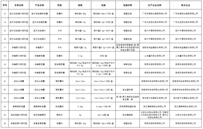 92个大品种，带量采购最新进展（附名单）