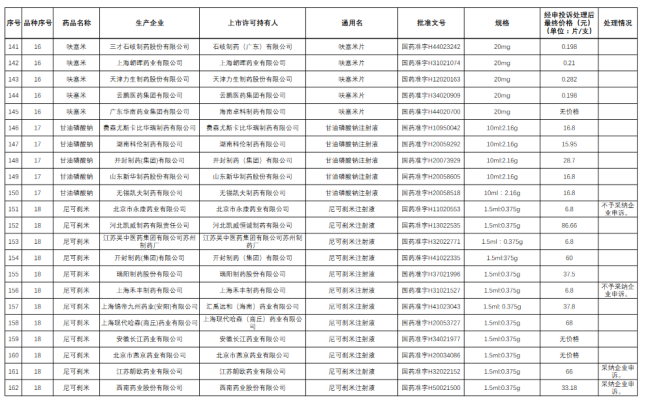 92个大品种，带量采购最新进展（附名单）