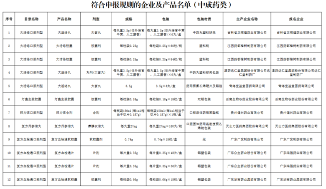 92个大品种，带量采购最新进展（附名单）