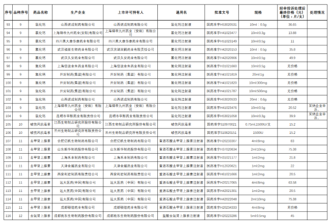 92个大品种，带量采购最新进展（附名单）