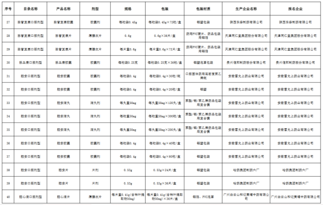 92个大品种，带量采购最新进展（附名单）