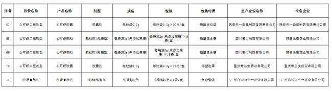 92个大品种，带量采购最新进展（附名单）