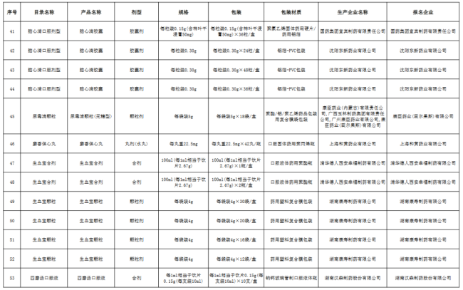 92个大品种，带量采购最新进展（附名单）