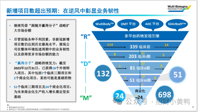 药明生物的扇贝都游回来了?