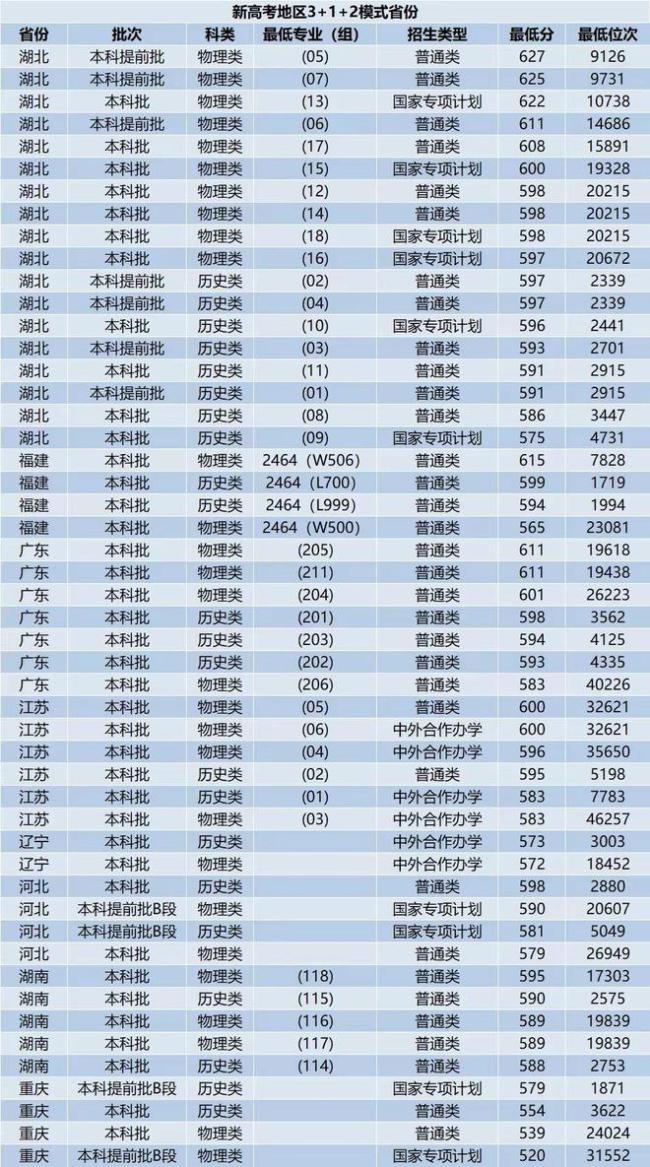全网最低调的211大学，毕业生很好就业，录取分数线却不高