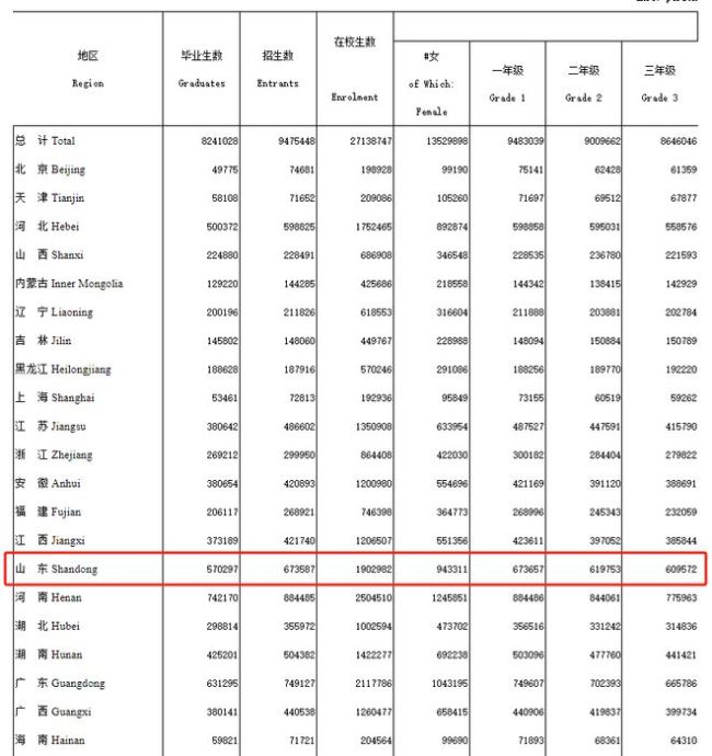 2024年山东各地市高考人数分布！