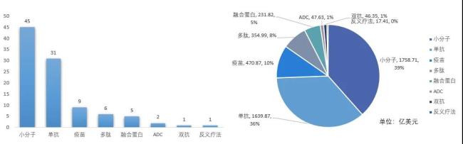 2023年全球畅销药TOP100