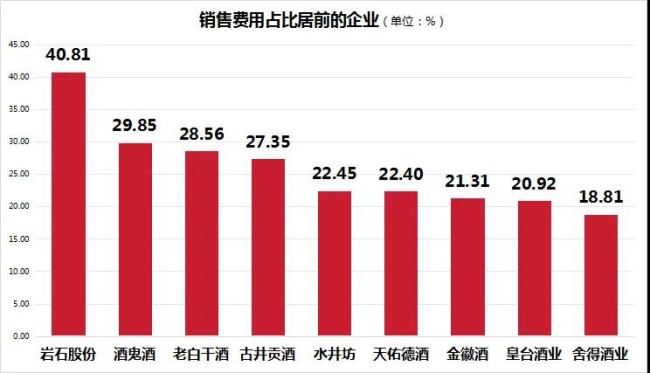 来源：Choice、懂酒谛