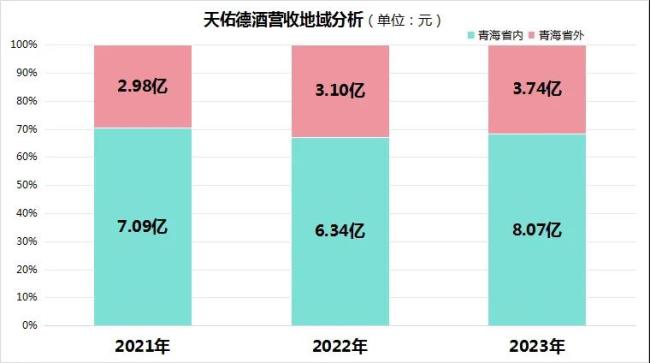 来源：Choice、懂酒谛