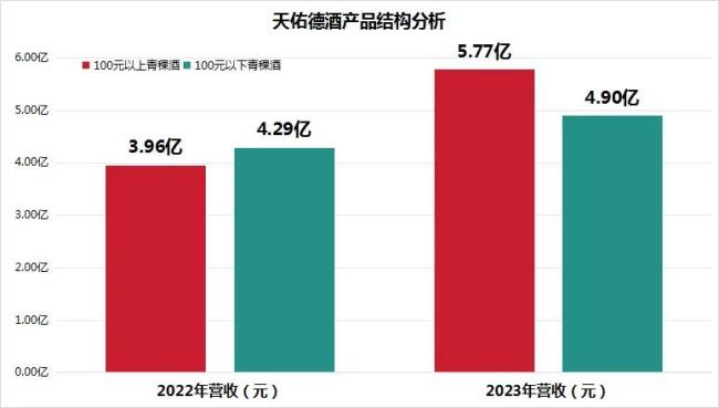 来源：Choice、懂酒谛