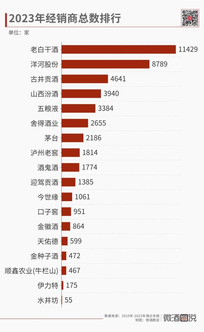 ▲商家数量排行