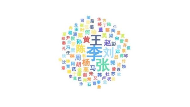 2024北外新生大数据出炉！共录取145名北京考生，哪所中学录取人数最多？