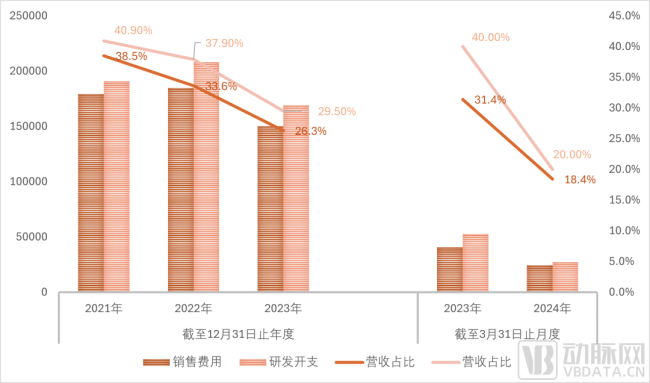 国内最大药械研发和营销数字化服务商，今日IPO！