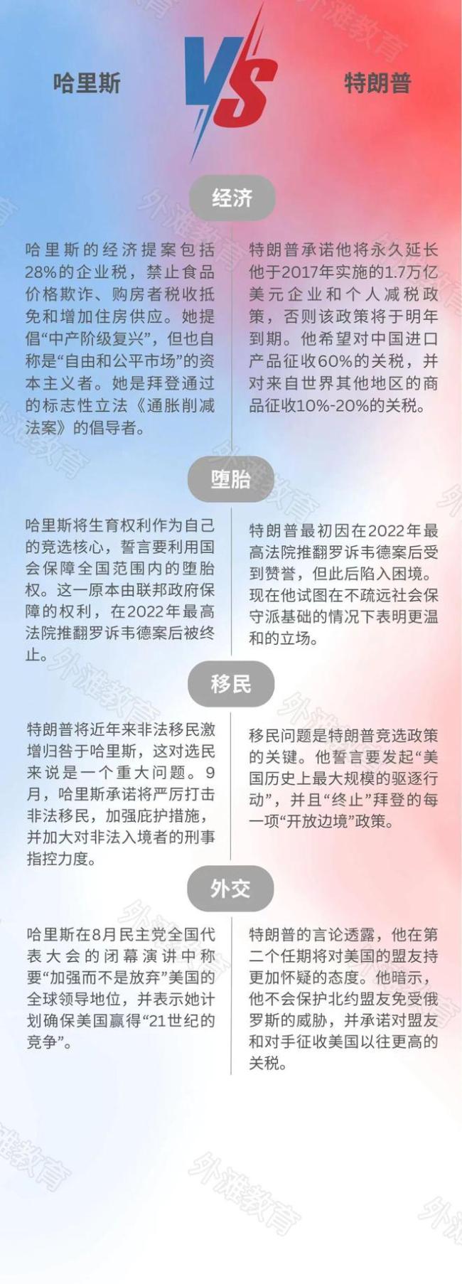 2024美国大选决胜局来了,留学生的未来四年,会有多少变数?