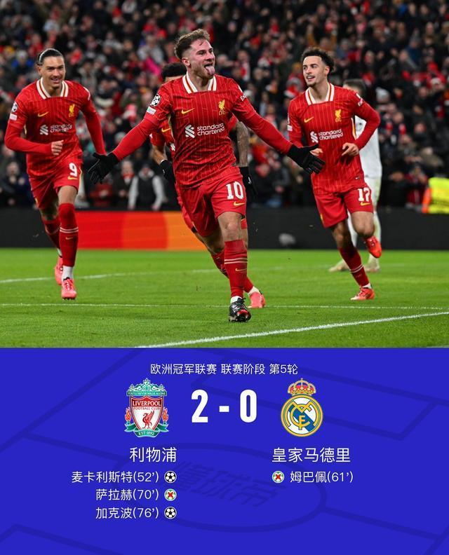 欧冠：利物浦2-0皇马，近15年欧冠首胜对手，姆巴佩、萨拉赫丢点