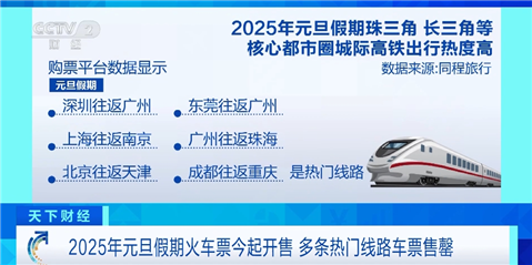 Train tickets for the 2025 New Year's Day holiday are on sale! These places are popular areas