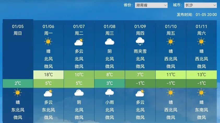 /> </p> <p> в других citor, nanjing, alt hillshi andese охлаждение. 9 -го, самый холодный день после начала зимы будет потрачен и прохладен, который следует ощущать в течение 39 -го сезона. Каждый должен уделять пристальное внимание изменениям температуры и добавлять одежду, чтобы согреться во времени. </p> <p> На юго-западе будет больше дождей и снега, Цзяннган и других мест </p> <p> в дополнение к холодному воздуху, осадки на плато Цинхай-Тибет и в юго-западном регионе также будут развиваться с запада на восток на следующей неделе, а некоторые места могут также ввести в первый снег этой зимой. </p> <p class = 