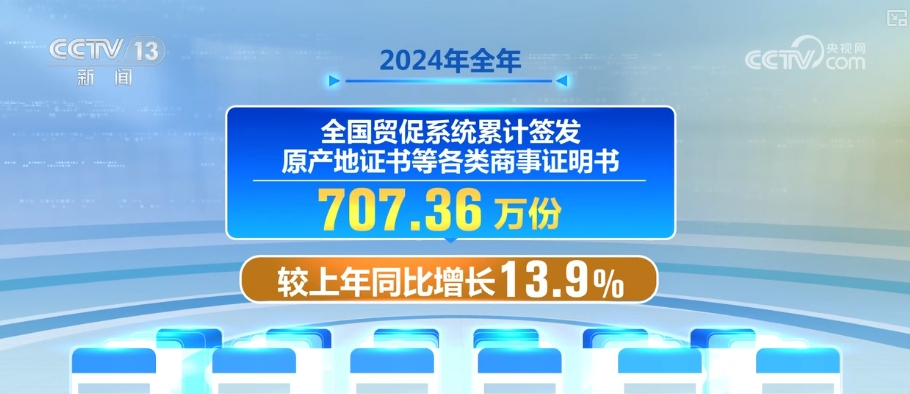 //p> <p> <P> <P> <P> <p> <p> <p> Daten zeigen, dass in 2024, die nationalen Fachsysteme, in 2024, in 2024, in 2024, in 2024, in 2024, in 2024, zeigen sie in 2024, die system- und promotionssysteme, eine system- und promotionssysteme SYSTEM-SYSTEM-SYSTEM-SYSTEM-SYSTEM-SYSTEM ANDEKT. Verschiedene Typen, einschließlich Herkunftszertifikate, eine Steigerung von 13,9% gegenüber dem Vorjahr. </p> <p class = 