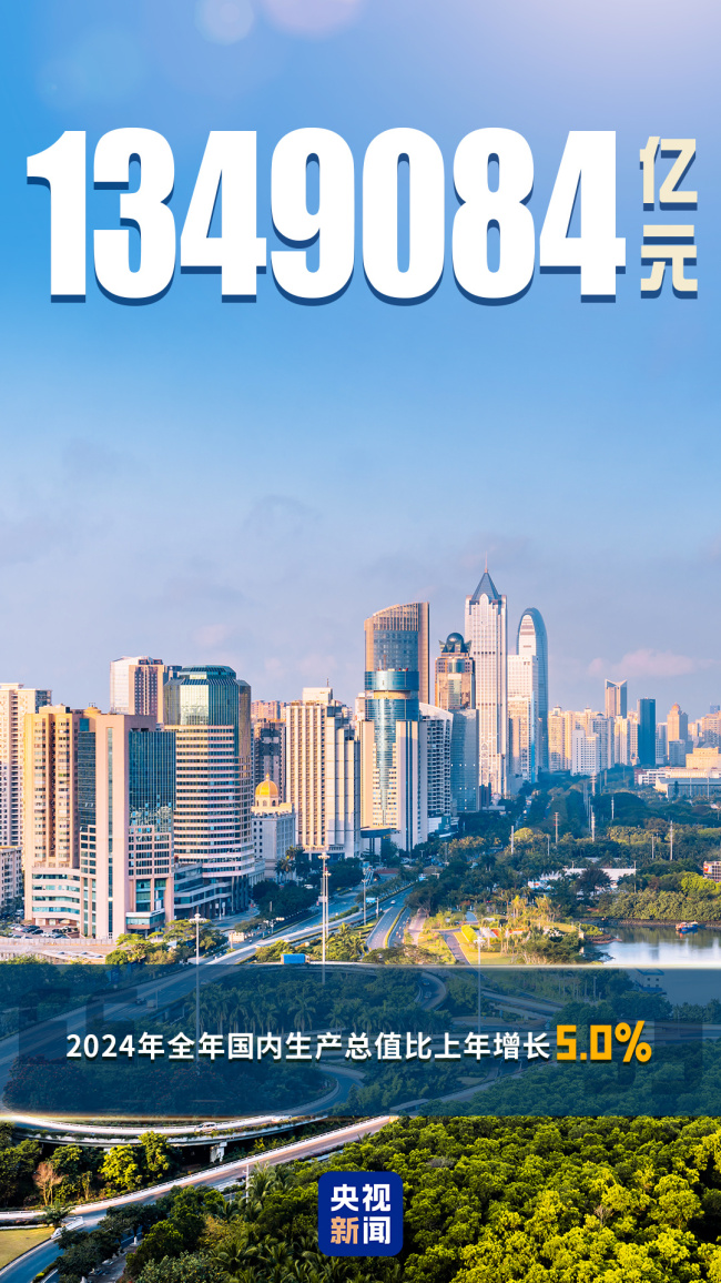 Breaking Economic Data Release GDP di 2024 Grew By 5.0%