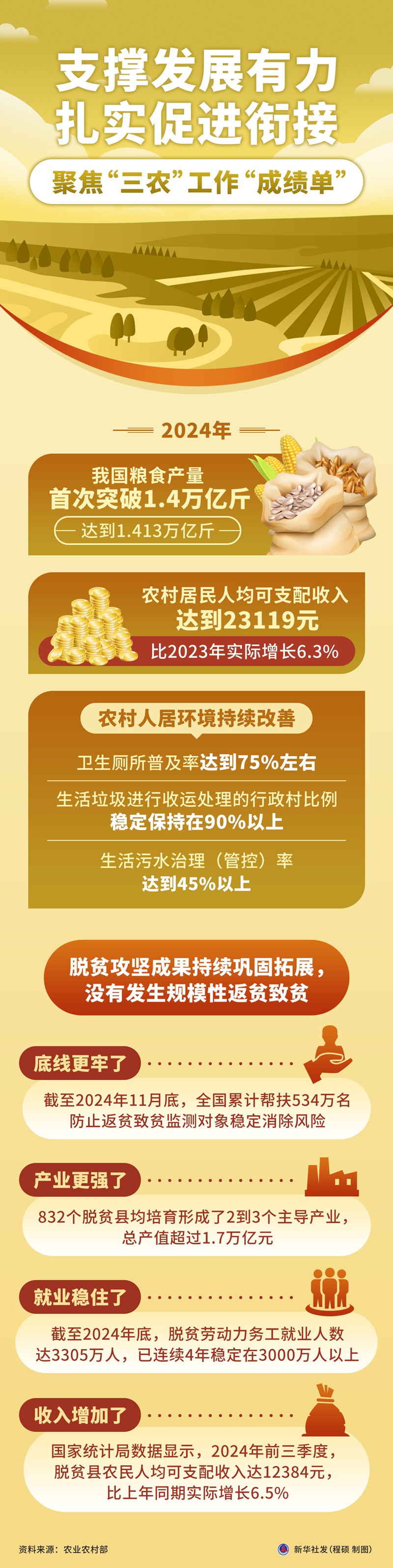  Başlık: Destek Geliştirme ve Bağlantıyı Destekle Tanıtın - 