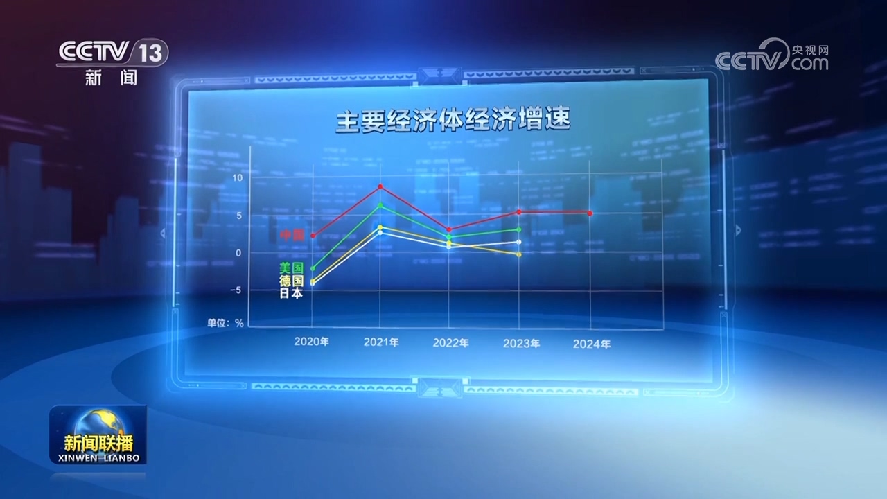 /> </P> <p> <p> <p> <p> Das kontinuierliche Wachstum ist das Wachstum der bis zum Aufwärtstrend. Wenn 10 Billionen Yuan einen Schritt sind, wird das BIP Chinas weiterhin auf vier wichtige Schritte steigen: 1 Million, 1,1 Millionen, 1,2 Millionen und 130 Billionen Yuan, wodurch die 