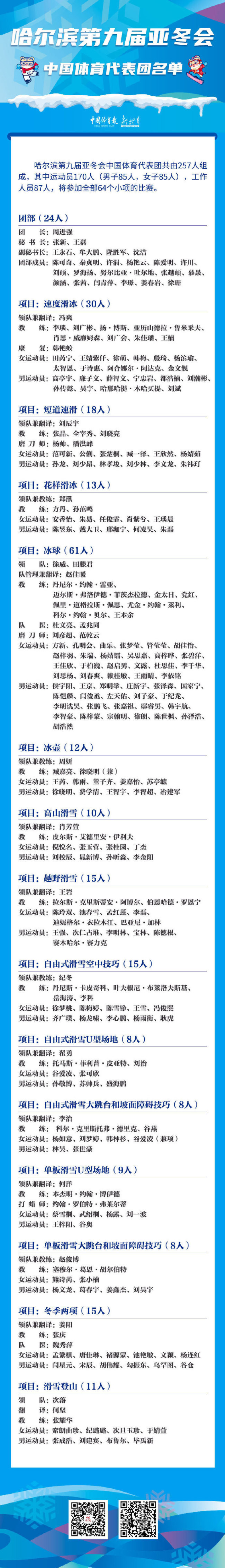 The list of Chinese sports delegations in the Asian Winter Games is announced. Gu Ailing, Xu Mengtao is on the list