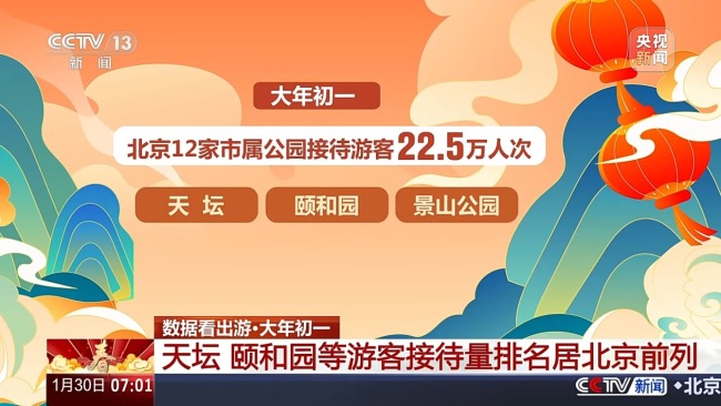 The Spring Festival holiday travel hot. Big data will show you where the most popular