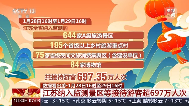 The Spring Festival holiday travel hot. Big data will show you where the most popular