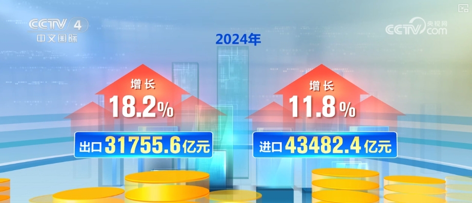 // <// <// </P> <p> <p> <p> <p> <p> <p> <p> <p> <P> <p> <p> <p> <p> <p> <p> <p> <p> In 2024, China's Thold-Service und Exporte-Volumen, und Exporte. Yuan, ein Anstieg von 14,4%gegenüber dem Vorjahr. Unter ihnen betrugen die Exporte 3175,56 Milliarden Yuan, ein Anstieg von 18,2%; Die Importe betrugen 4348,24 Milliarden Yuan, ein Anstieg von 11,8%; und das Service -Handelsdefizit betrug 1172,68 Milliarden Yuan, ein Rückgang von 31,43 Milliarden Yuan gegenüber dem Vorjahr. </p><p class=