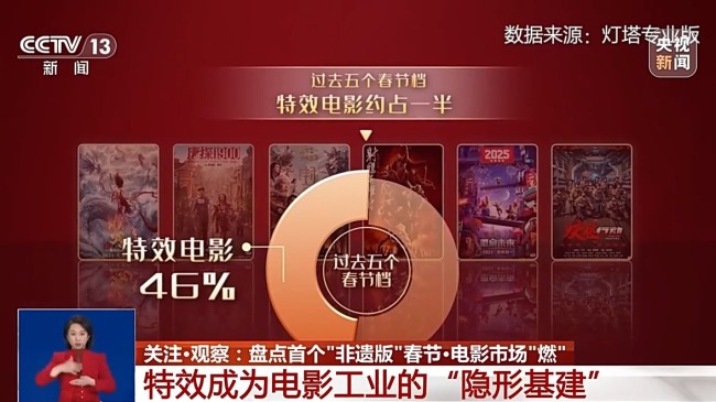 sürekli bir bahar festival film pazarı