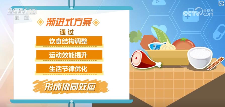 // </p> </p> <p> P> -Forteur. Ausgewogene Ernährung, vermeiden Sie es, Snacks mit hoher Kalorien und niedriger Nährwerte zu essen, und vermeiden Sie nach dem Abendessen große Mengen von Late-Night-Snacks. </p> <p> In Bezug auf die Bewegung sollten Sie nach dem Festival so bald wie möglich die Bewegung wieder aufnehmen. Wenn Sie zuvor keine Übungsgewohnheiten haben, können Sie einen allmählichen Trainingsplan ausprobieren und allmählich die Auseinandersetzung erhöhen, bis er 150 bis 300 Minuten aeroBic-Training pro Woche mit mittlerer Intensität erreicht, plus 2 bis 3 Widerstandstrainings. </p> <p class = 