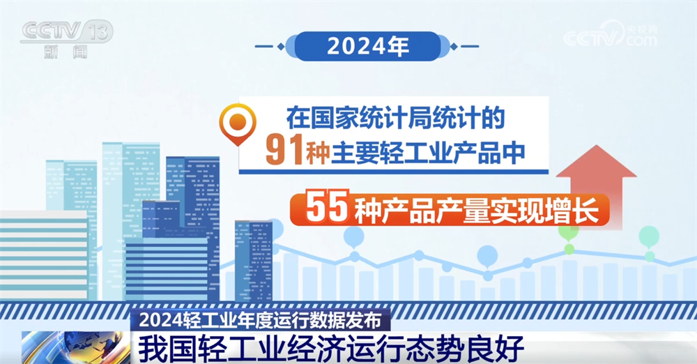 // </p> <p> Continua a migliorare. Nel 2024, il margine di profitto del reddito operativo dell'industria leggera era del 6,54%, con un aumento di 0,38 punti percentuali rispetto allo scorso anno e il livello di profitto ha continuato a migliorare. Tra questi, profitti in settori come elettrodomestici, batterie, macchinari per cucire, ecc. Mantengono una crescita a due cifre. </p> <p class = 