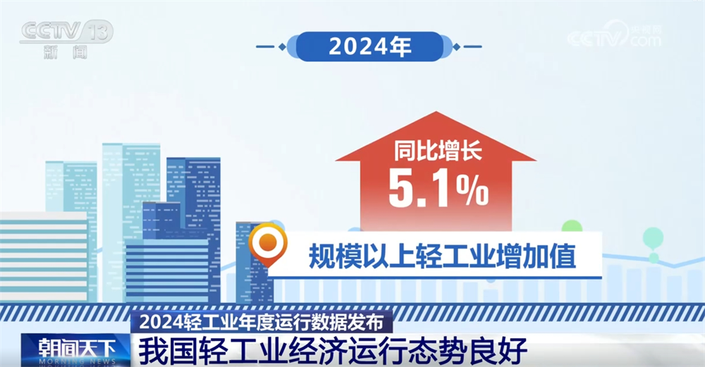 // </p> <p> Produzione GRUILI. Nel 2024, il valore aggiunto dell'industria della luce al di sopra di una certa scala è aumentato del 5,1% su base annua. Tra i 91 principali prodotti di industria leggera contati dal National Bureau of Statistics, la produzione di 55 prodotti ha raggiunto la crescita. Tra questi, grazie alla politica di scambiare beni di consumo, la produzione di lavatrici, frigoriferi e altri prodotti è cresciuta rapidamente. </p> <p class = 