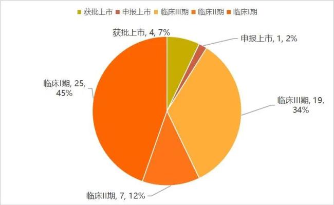 减重适应症布局的国产GLP-1类产品进度