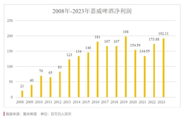 重庆啤酒陷于“山城往事”