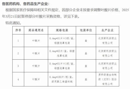 （关于暂停部分叶酸片采购资格的通知    图片来源：上海阳光医药采购网）