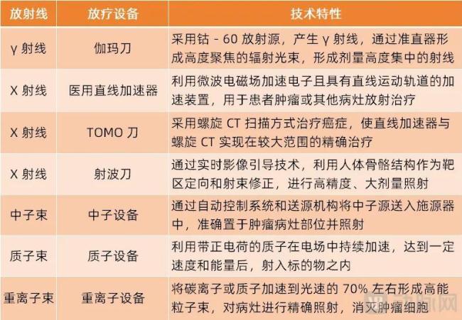 国产高端放疗设备崛起