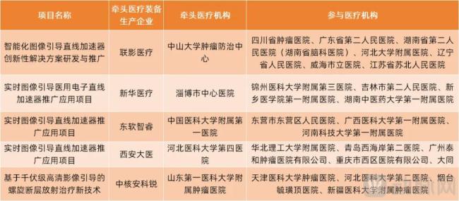 2024年高端医疗装备推广应用项目清单（部分）