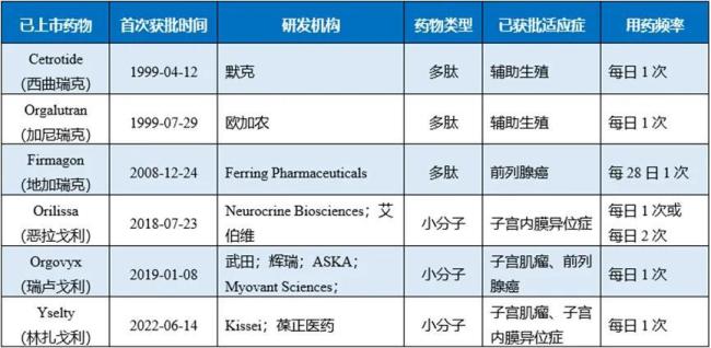 恒瑞高频BD的背后