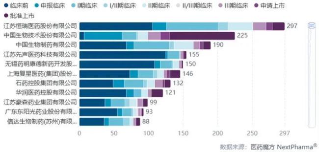 恒瑞高频BD的背后
