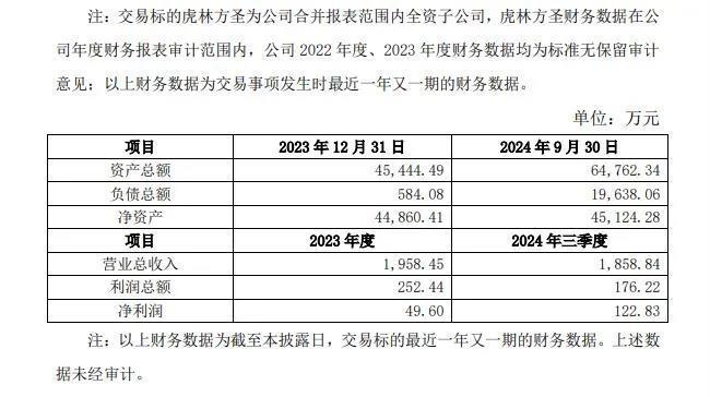 珍宝岛内控乱象：涉信披违规、财务造假
