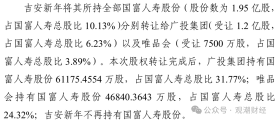 (国富人寿官网披露)