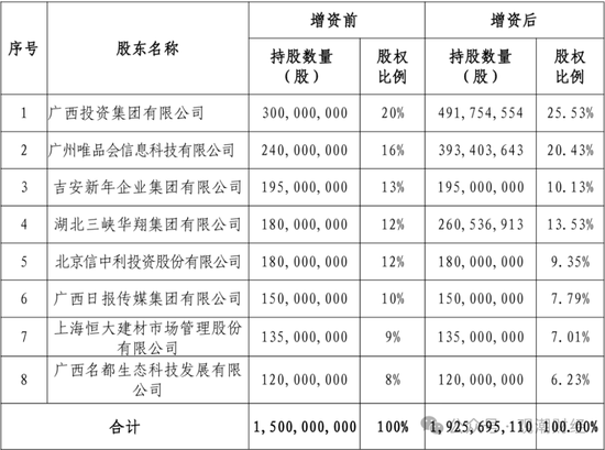(2021年9月国富人寿披露第二次调整后的增资公告)