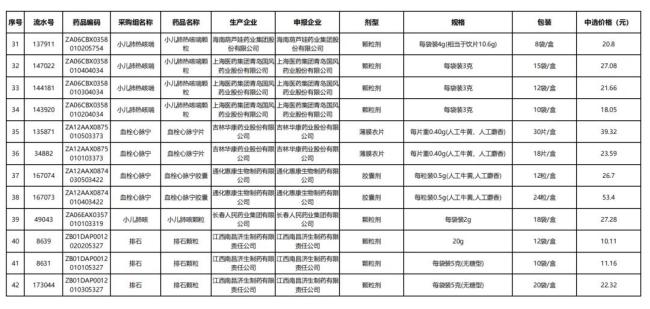 508个中成药集采将落地！一批独家品种「退出」