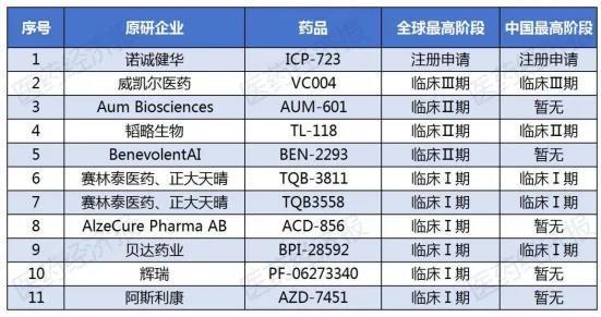 数据来源：企业公号、官微